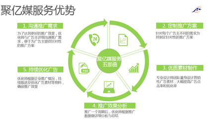 朋友圈廣告投放的軟件設計限制詳解