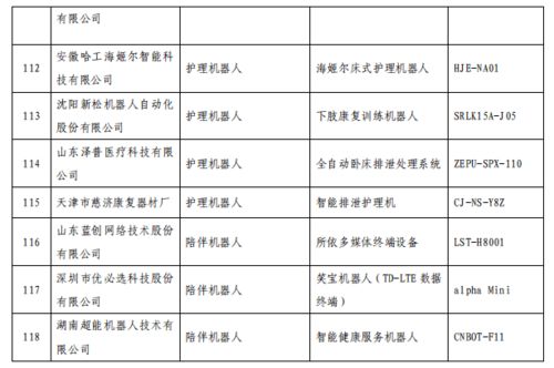 智慧養老新篇章 三部門公示推廣目錄，上市公司產品與服務引領未來