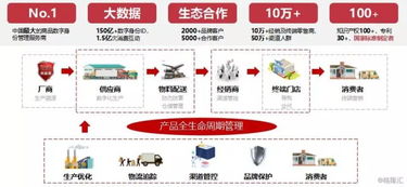 回顧2019年，看慧聰集團（2280.HK）的產業互聯網轉型之路行至何處